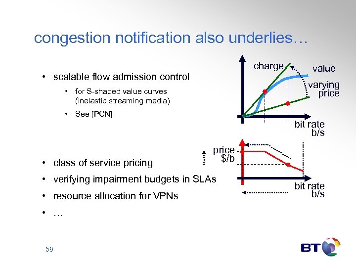 congestion notification also underlies… charge • scalable flow admission control value varying price •