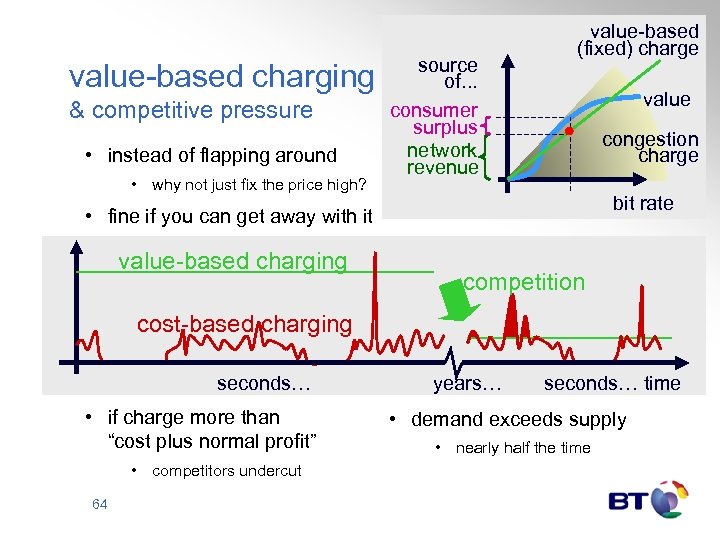 value-based charging & competitive pressure • instead of flapping around • why not just