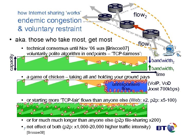 how Internet sharing ‘works’ endemic congestion & voluntary restraint capacity • aka. those who