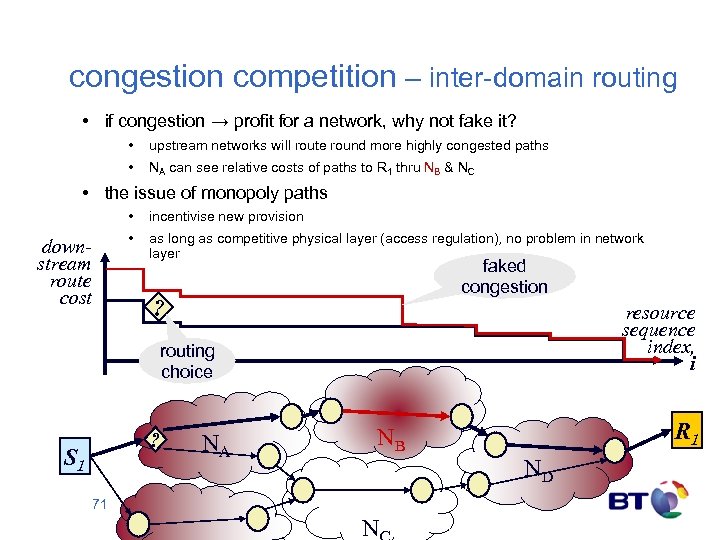 congestion competition – inter-domain routing • if congestion → profit for a network, why
