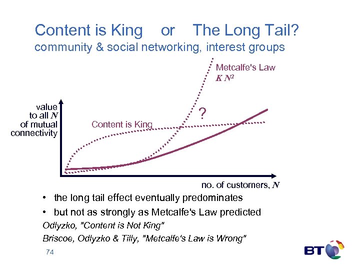 Content is King or The Long Tail? community & social networking, interest groups Metcalfe's
