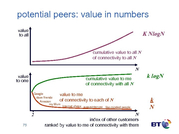 potential peers: value in numbers value to all K Nlog. N cumulative value to