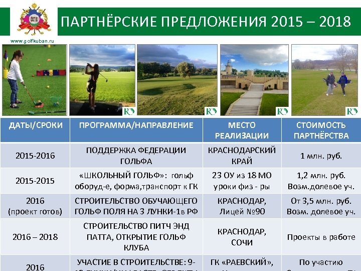 К ПАРТНЁРСКИЕ ПРЕДЛОЖЕНИЯ 2015 – 2018 www. golfkuban. ru ДАТЫ/СРОКИ ПРОГРАММА/НАПРАВЛЕНИЕ МЕСТО РЕАЛИЗАЦИИ СТОИМОСТЬ