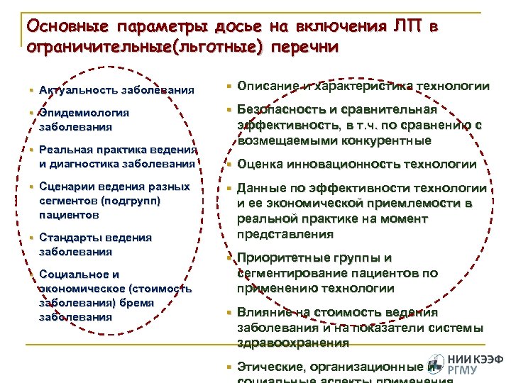 Основные параметры досье на включения ЛП в ограничительные(льготные) перечни § Актуальность заболевания § Описание