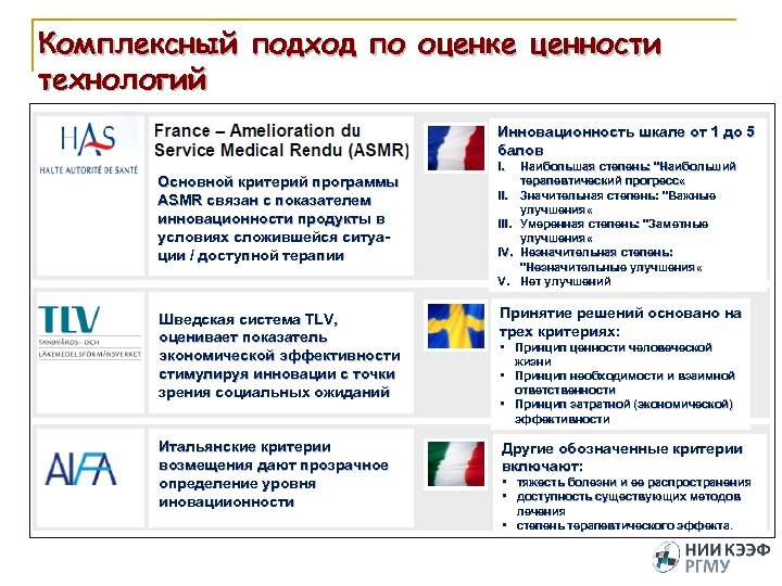 Комплексный подход по оценке ценности технологий Франция Основной критерий программы ASMR связан с показателем