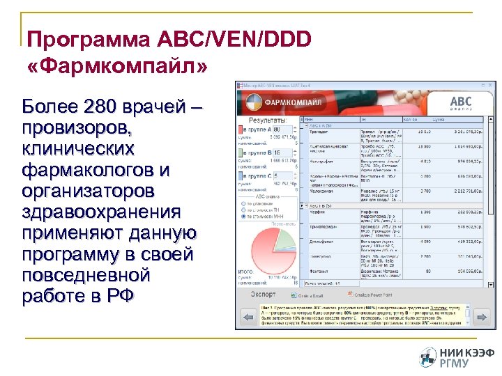 Программа ABC/VEN/DDD «Фармкомпайл» Более 280 врачей – провизоров, клинических фармакологов и организаторов здравоохранения применяют