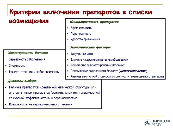 Критерии включения препаратов в списки возмещения 