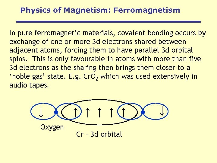 Physics of Magnetism: Ferromagnetism In pure ferromagnetic materials, covalent bonding occurs by exchange of