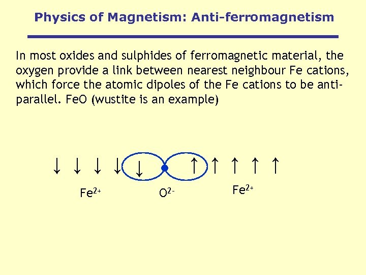 Physics of Magnetism: Anti-ferromagnetism In most oxides and sulphides of ferromagnetic material, the oxygen