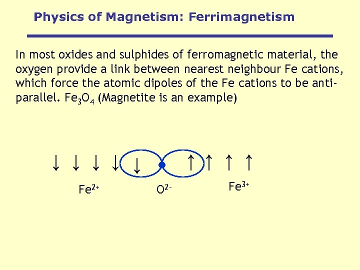 Physics of Magnetism: Ferrimagnetism In most oxides and sulphides of ferromagnetic material, the oxygen