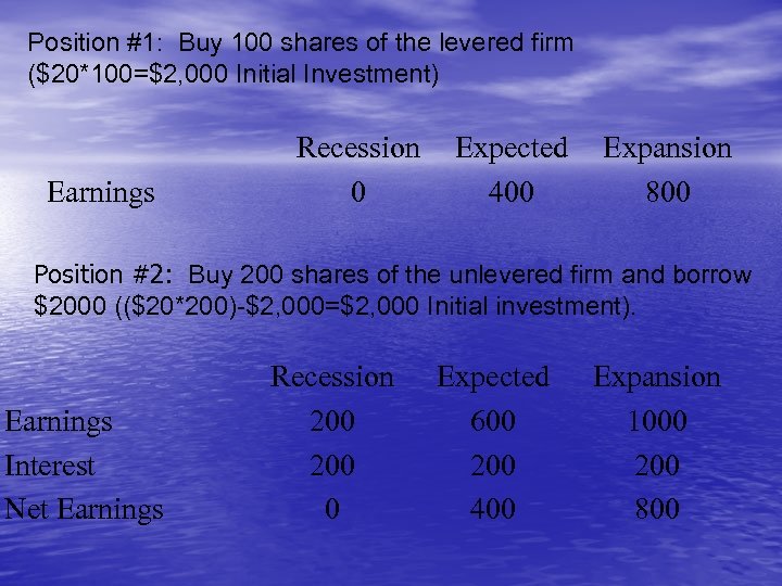 Position #1: Buy 100 shares of the levered firm ($20*100=$2, 000 Initial Investment) Earnings