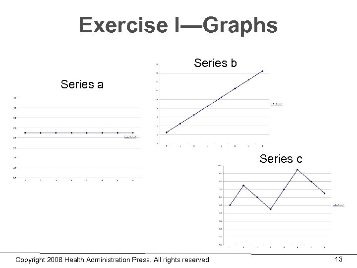 Exercise I—Graphs Series b Series a Series c Copyright 2008 Health Administration Press. All