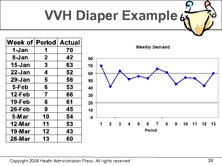 VVH Diaper Example Copyright 2008 Health Administration Press. All rights reserved. 28 