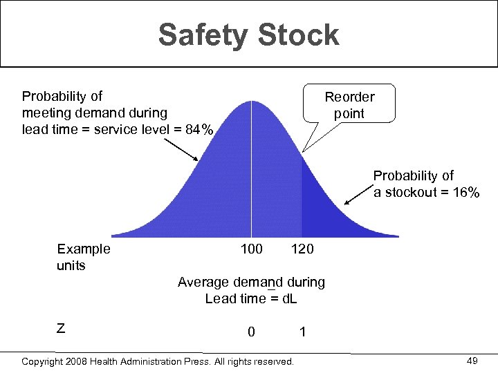 Safety Stock Probability of meeting demand during lead time = service level = 84%