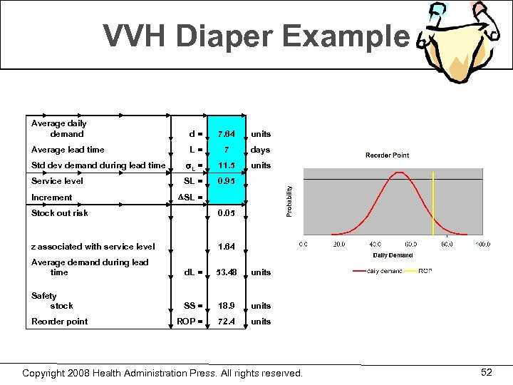 VVH Diaper Example Average daily demand d = 7. 64 units Average lead time