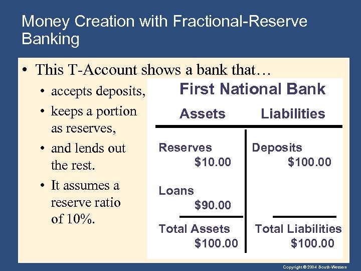 Money Creation with Fractional-Reserve Banking • This T-Account shows a bank that… First National