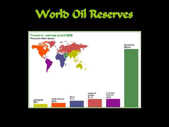 World Oil Reserves 