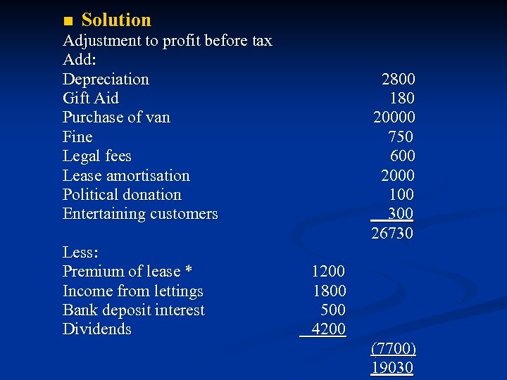 n Solution Adjustment to profit before tax Add: Depreciation Gift Aid Purchase of van