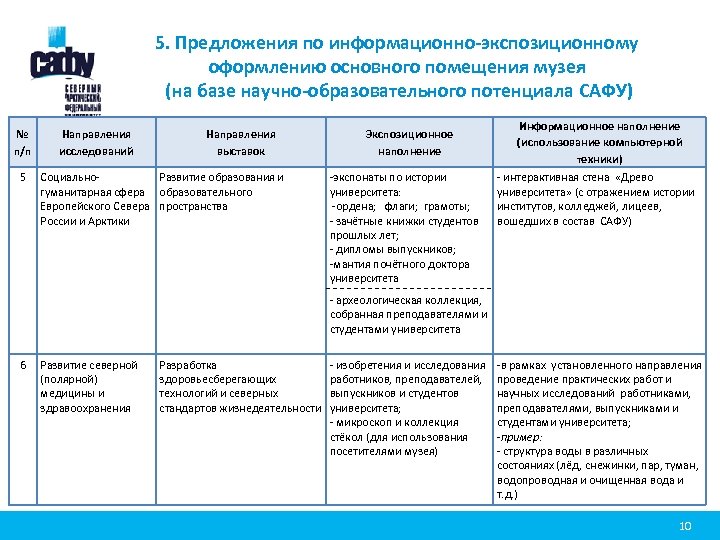 5. Предложения по информационно-экспозиционному оформлению основного помещения музея (на базе научно-образовательного потенциала САФУ) №