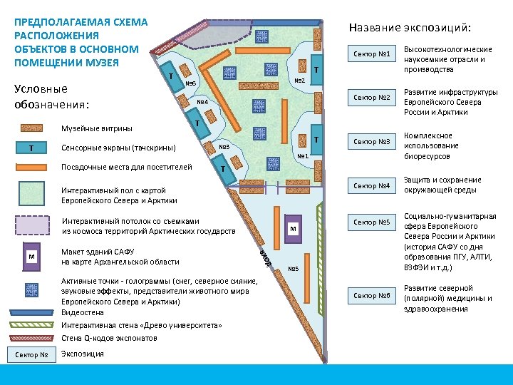 Корпус первого меда. Схема расположения объекта. Схема расположения здания. Схема расположения экспозиций. Размещение помещений в музее.