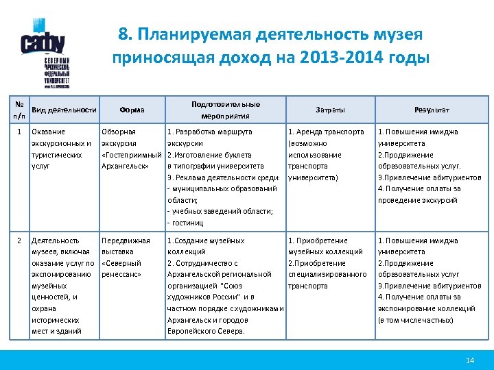 8. Планируемая деятельность музея приносящая доход на 2013 -2014 годы № Вид деятельности п/п