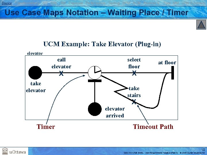 Basics Transformations UC GRL RM Traversal Performance Testing BPM AOM Reverse E. Tool MM