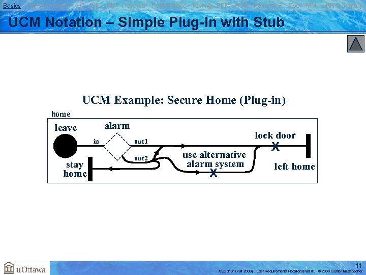 Basics Transformations UC GRL RM Traversal Performance Testing BPM AOM Reverse E. Tool MM