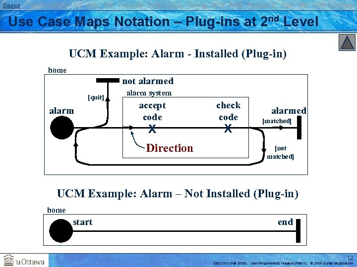 Basics Transformations UC GRL RM Traversal Performance Testing BPM AOM Reverse E. Tool MM