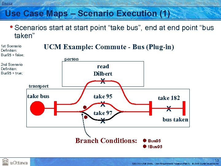 Basics Transformations UC GRL RM Traversal Performance Testing BPM AOM Reverse E. Tool MM