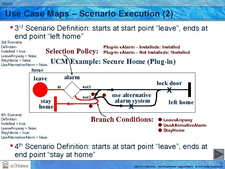 Basics Transformations UC GRL RM Traversal Performance Testing BPM AOM Reverse E. Tool MM