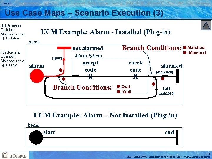 Basics Transformations UC GRL RM Traversal Performance Testing BPM AOM Reverse E. Tool MM