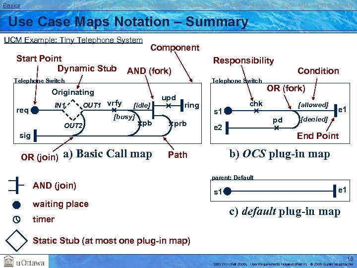 Basics Transformations UC GRL RM Traversal Performance Testing BPM AOM Reverse E. Tool MM