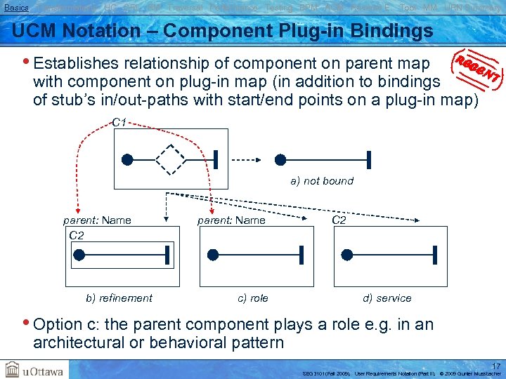 Basics Transformations UC GRL RM Traversal Performance Testing BPM AOM Reverse E. Tool MM