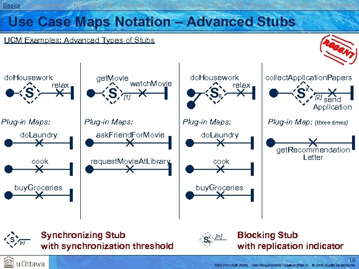 Basics Transformations UC GRL RM Traversal Performance Testing BPM AOM Reverse E. Tool MM