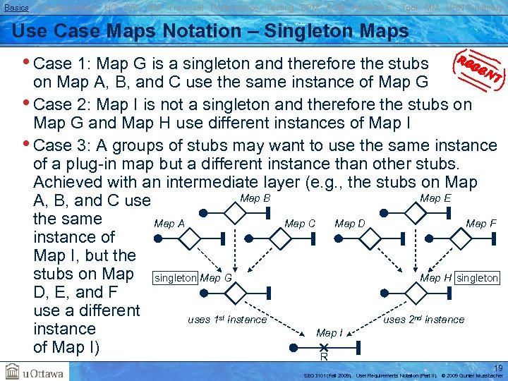 Basics Transformations UC GRL RM Traversal Performance Testing BPM AOM Reverse E. Tool MM