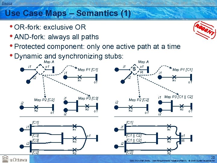 Basics Transformations UC GRL RM Traversal Performance Testing BPM AOM Reverse E. Tool MM