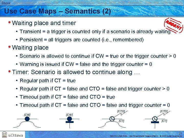 Basics Transformations UC GRL RM Traversal Performance Testing BPM AOM Reverse E. Tool MM