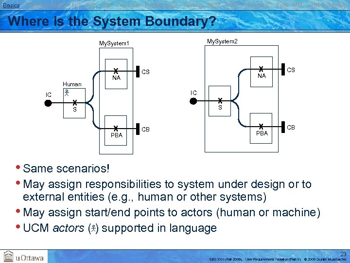 Basics Transformations UC GRL RM Traversal Performance Testing BPM AOM Reverse E. Tool MM