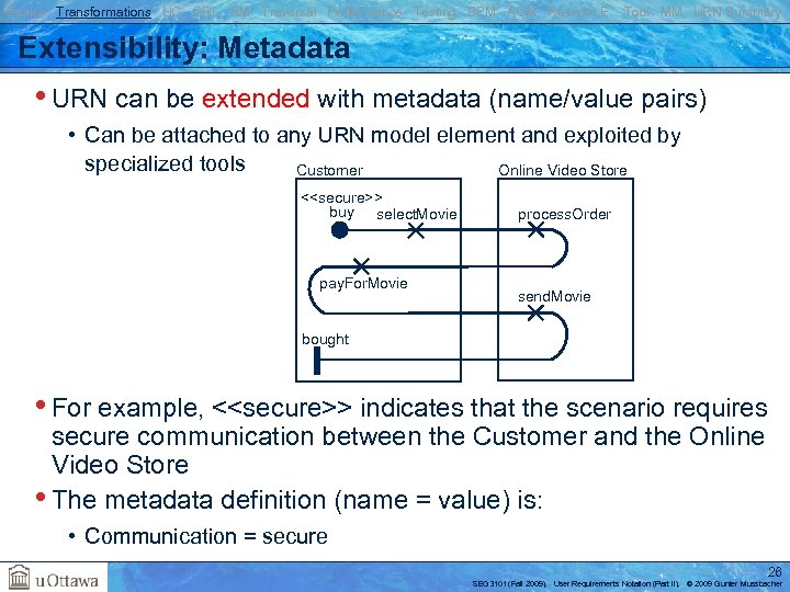 Basics Transformations UC GRL RM Traversal Performance Testing BPM AOM Reverse E. Tool MM