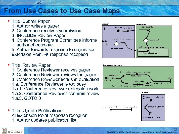 Basics Transformations UC GRL RM Traversal Performance Testing BPM AOM Reverse E. Tool MM