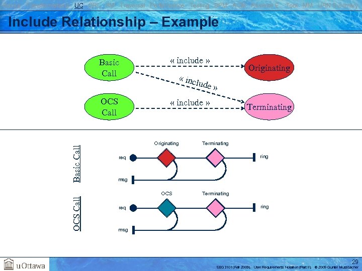 Basics Transformations UC GRL RM Traversal Performance Testing BPM AOM Reverse E. Tool MM