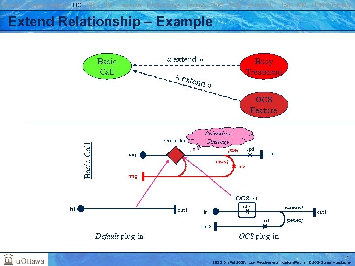 Basics Transformations UC GRL RM Traversal Performance Testing BPM AOM Reverse E. Tool MM