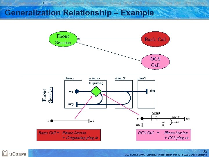 Basics Transformations UC GRL RM Traversal Performance Testing BPM AOM Reverse E. Tool MM