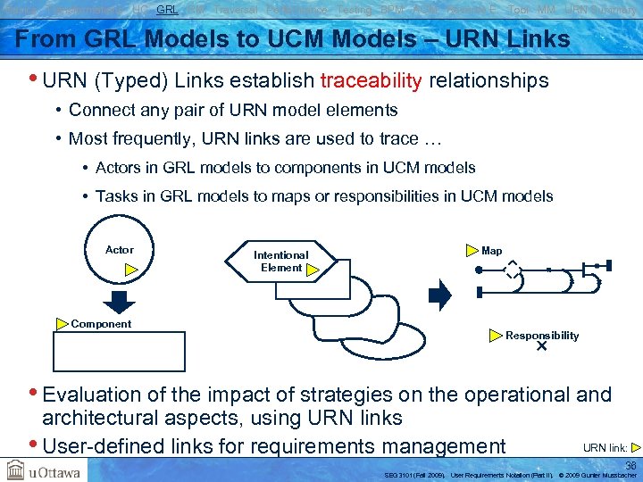 Basics Transformations UC GRL RM Traversal Performance Testing BPM AOM Reverse E. Tool MM