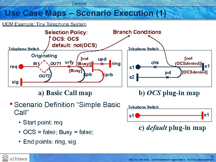 Basics Transformations UC GRL RM Traversal Performance Testing BPM AOM Reverse E. Tool MM