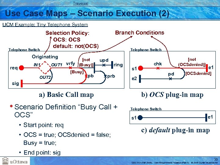 Basics Transformations UC GRL RM Traversal Performance Testing BPM AOM Reverse E. Tool MM