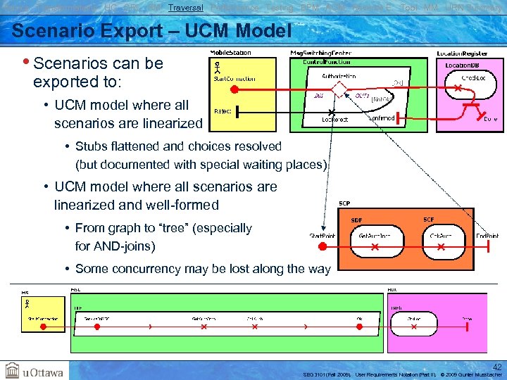 Basics Transformations UC GRL RM Traversal Performance Testing BPM AOM Reverse E. Tool MM