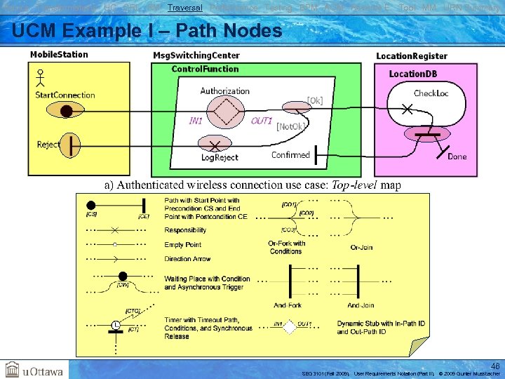 Basics Transformations UC GRL RM Traversal Performance Testing BPM AOM Reverse E. Tool MM