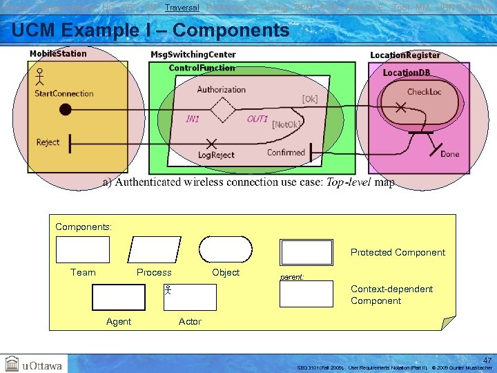 Basics Transformations UC GRL RM Traversal Performance Testing BPM AOM Reverse E. Tool MM