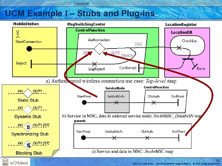 Basics Transformations UC GRL RM Traversal Performance Testing BPM AOM Reverse E. Tool MM